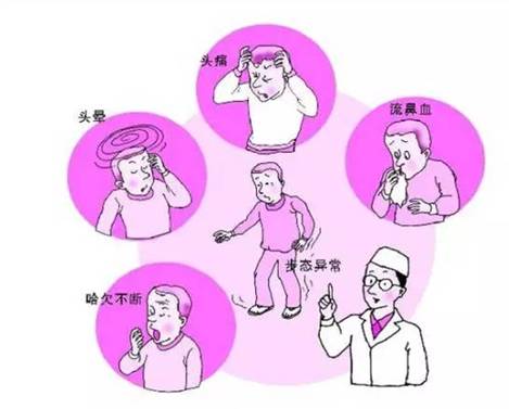 經(jīng)顱多普勒分析儀檢測中風(fēng)，腦卒中的臨床表現(xiàn)有哪些